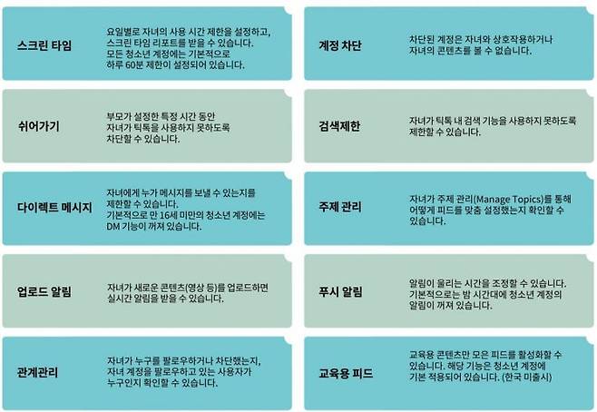 틱톡이 청소년 이용자 보호를 위해 보호자와 자녀의 계정과 서로 연결시켜 구현한 기능 중 일부. 틱톡 제공