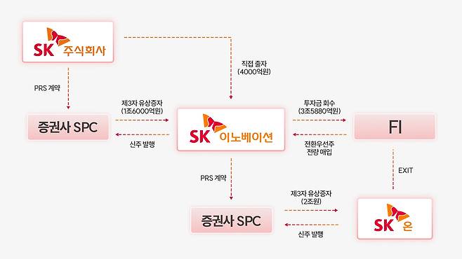 SK이노베이션 제공.