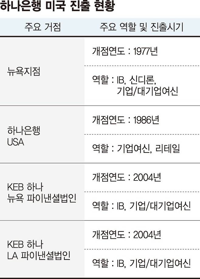 트럼프 2기 발맞춰 데이터센터·LNG 투자 확대[글로