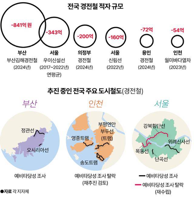 그래픽=강준구 기자