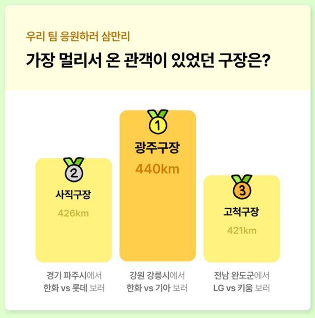 '가볼만한지도 야구장편'. 카카오T 캡처