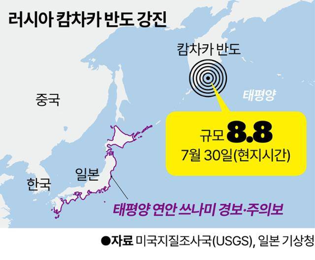 그래픽=강준구 기자