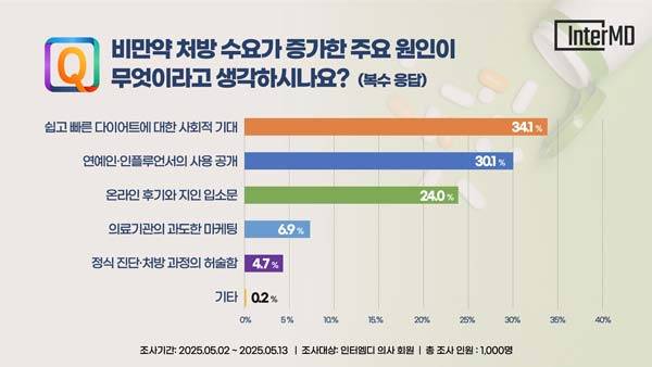 사진=인터엠디 제공