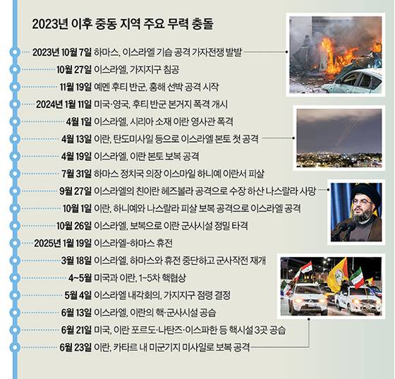 그래픽=이현민 기자