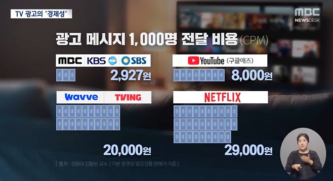 MBC 뉴스데스크는 24일 지상파 광고의 높은 효율성을 주제로 보도했다.