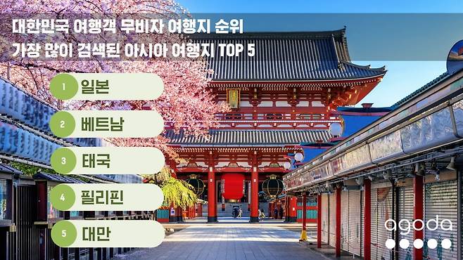 대한민국 여행객 인기 아시아 무비자 여행지 순위. 사진=아고다