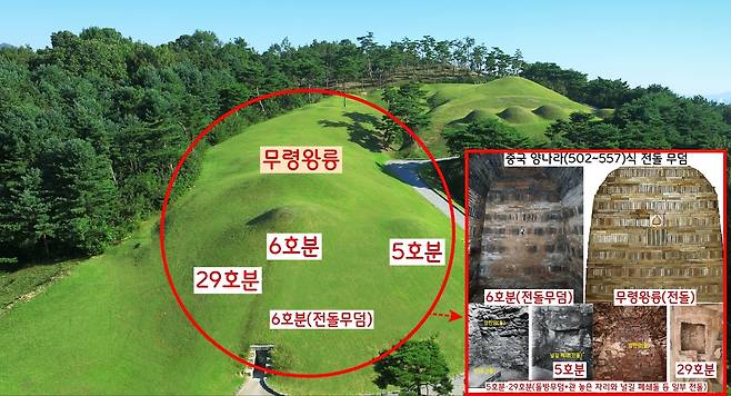 왕릉원의 아래 영역엔 곤지계가 묻힌 것으로 보인다. 무령왕릉(곤지의 맏아들 무덤)은 주인공이 확실하다. 무령왕릉의 앞에 붙은 6호분은 순타태자(무령왕 아들)일 수 있다. <일본서기>는 “513년 백제 태자 순타가 서거했다”고 전했다.|국립부여문화유산연구소 제공