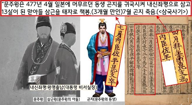 한성함락이 이어 웅진 천도를 단행한 문주왕은 477년 4월 13살이 된 아들 삼근을 태자로 책봉하고, 일본에 머무르던 동생 곤지를 귀국시켜 내신좌평으로 삼는다. 그러나 곤지가 3개월만에 죽고 만다.