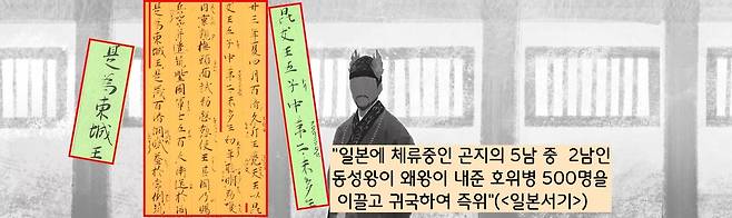 삼근왕이 갑자기 죽자 즉위한 이는 곤지계인 동성왕이었다. <일본서기>는 “삼근왕이 죽자 일본에 체류하던 곤지의 다섯 아들 중 둘째인 동성왕이 왜와 붙여준 호위병 500명을 이끌고 귀국하여 즉위했다”고 전했다.