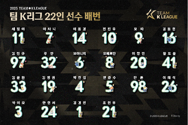 사진=프로축구연맹