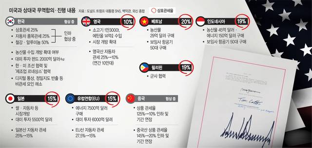 그래픽=권호영 기자