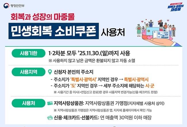 소비쿠폰 포스터.