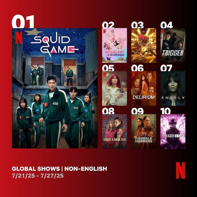 '오징어 게임3' 주간 순위 [넷플릭스 투둠 갈무리. 재판매 및 DB 금지]