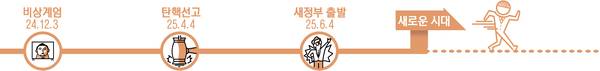 그래픽/박성현기자 pssh0911@kyeongin.com/클립아트코리아
