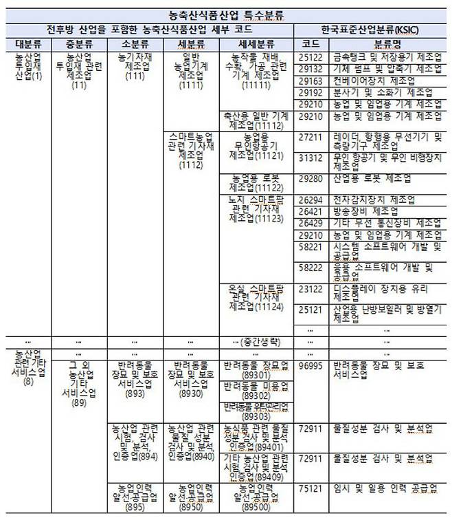 /농식품부 제공