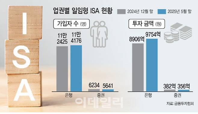 [이데일리 김일환 기자]