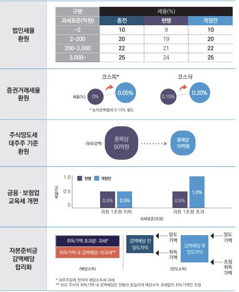 (자료=기획재정부)