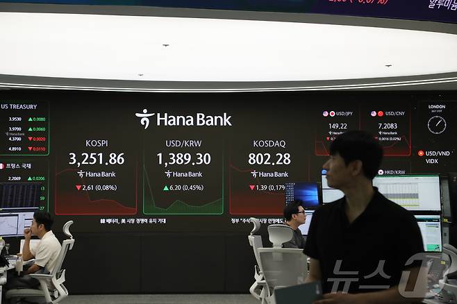 31일 오전 서울 중구 하나은행 딜링룸 전광판에 코스피 지수가 나타내고 있다. 2025.7.31/뉴스1 ⓒ News1 송송이 기자