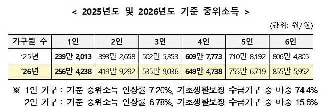 (보건복지부 제공)