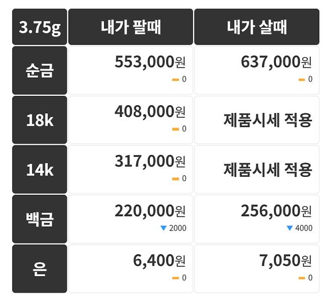 오늘의 금시세 금값시세 금시세닷컴
