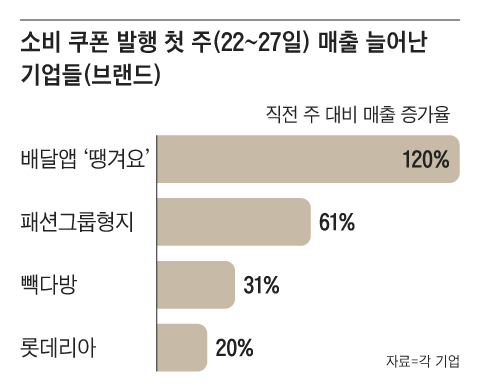그래픽=이진영