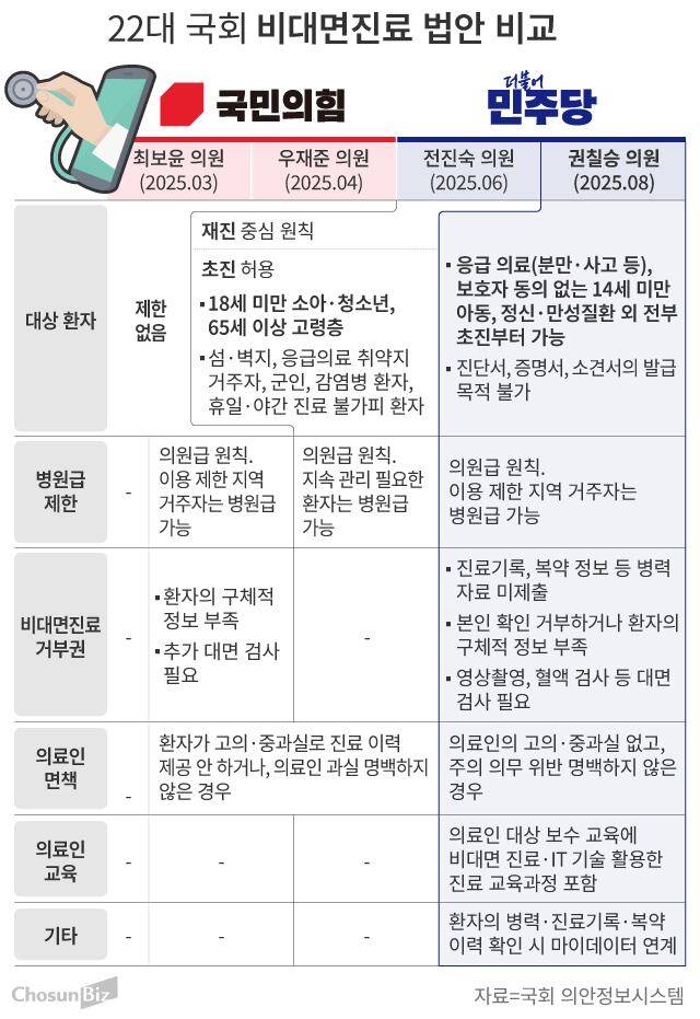 그래픽=손민균