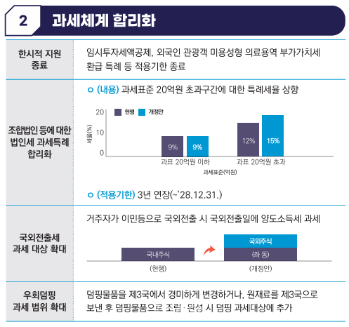 과세체계 합리화.ⓒ기획재정부
