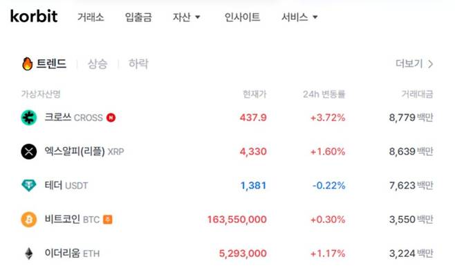 코빗 거래대금 1위에 오른 크로쓰