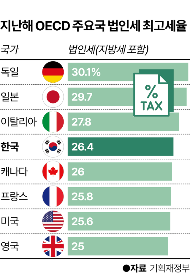 그래픽 = 이지원 기자
