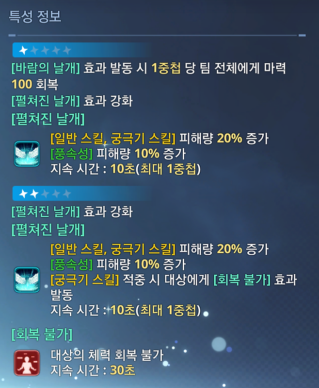 ▲ 1진화는 기본, 버프량 상승에 유지 시간도 길어져 오프 필드 딜링 타임이 긴 레나트에게 유용