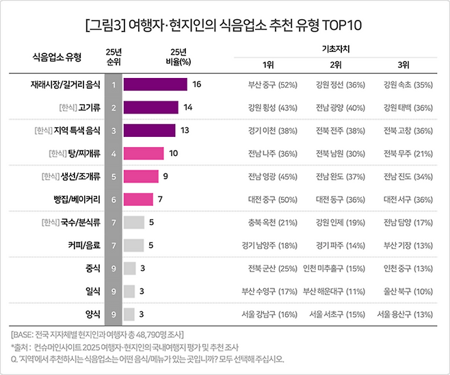 컨슈머인사이트 제공