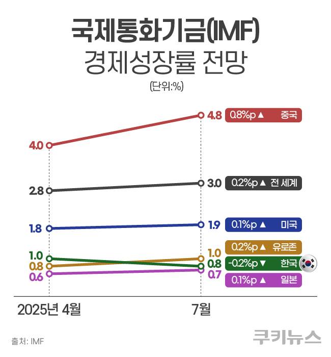 그래픽=한지영 디자이너