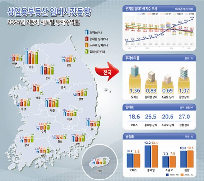 [한국부동산원 제공]