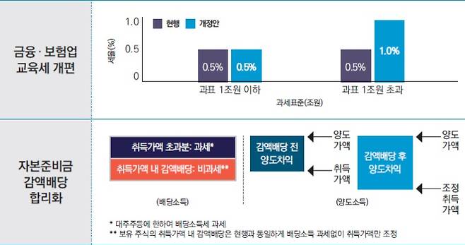 기획재정부 제공