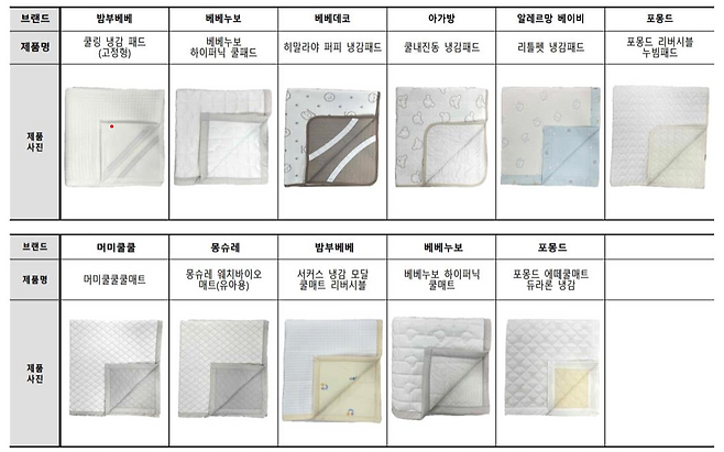 유아용 냉감 침구 제품 11종. 한국소비자원 제공
