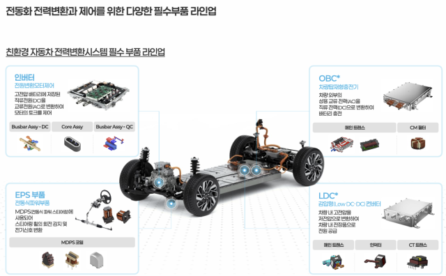 모티브링크 주력 제품 라인업.