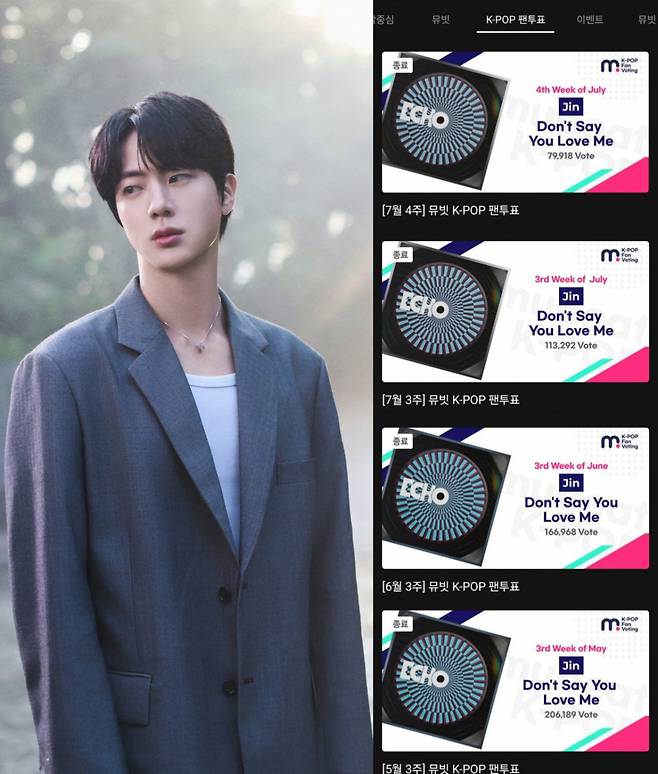 방탄소년단 진 'Don't Say You Love Me', 뮤빗 K-POP 팬투표 4주 1위..명예의 전당 통산 4회 등극