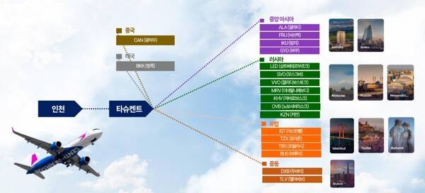 센트럼항공 연결편 네트워크 / 센트럼항공