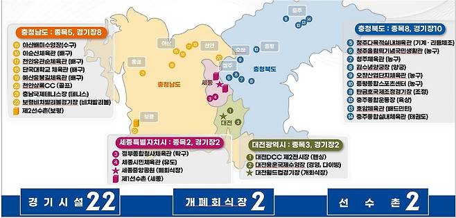 충청 U대회 경기시설 일람 [2027 충청 하계 세계대학경기대회 조직위원회 제공. 재판매 및 DB 금지]