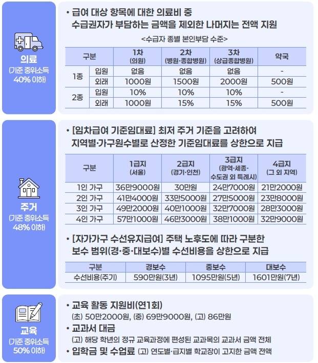 [보건복지부 제공]