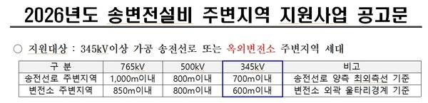 ‘송·변전설비 주변지역의 보상 및 지원에 관한 법률(이하 송주법)’의 지원사업 대상 표. /한국전력 제공