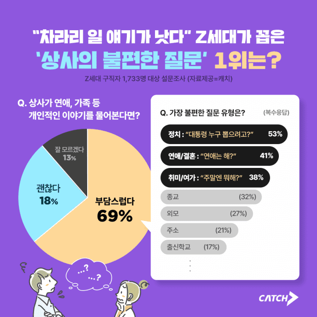 캐치