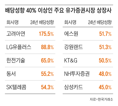 그래픽=이진영