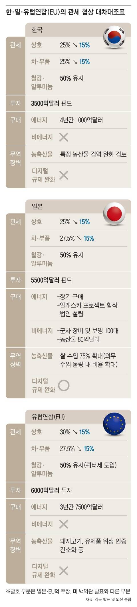 그래픽=양진경