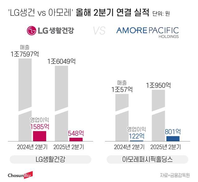 그래픽=정서희