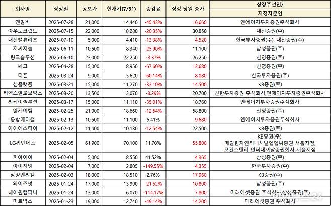 [자료=한국거래소]