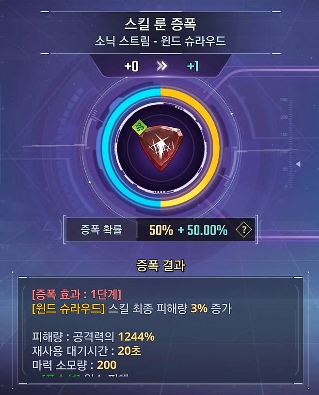 ▲ 스킬 룬은 증폭 시 단계당 스킬 최종 피해량이 3%씩 상승한다