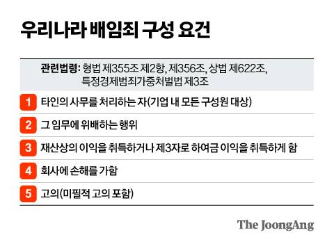 신재민 기자