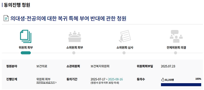▲ 정부의 의대생 '복귀 특혜'에 대해 반대한다는 국민청원에 8만 명이 넘는 사람이 동의했다 [국민청원 홈페이지]&nbsp;