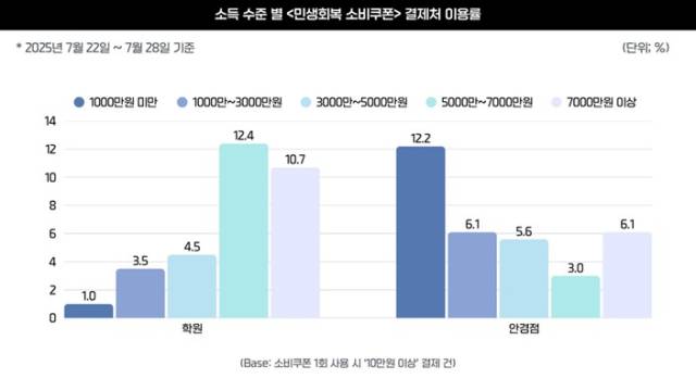 제공=엠브레인 딥데이터